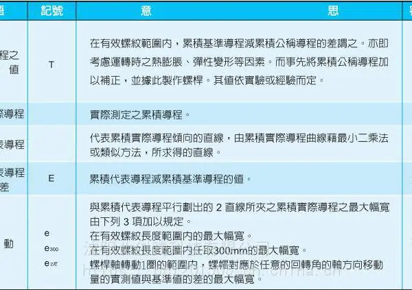 台湾TBI润滑型滚珠丝杠SFY4035-DGC7-336-P2