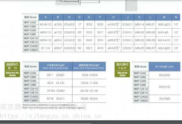 Nabtesco五金快速螺纹接头NMT-CA10不锈钢优势供应全新原装