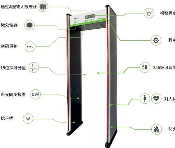 郑州中控智慧ZK-D1065S安检门 6防区 灵敏度高 ZKTeco熵基安检门