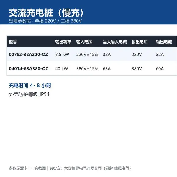 交流充电桩 7.5kW/40kW 单三相慢充 小区停车场充电设备