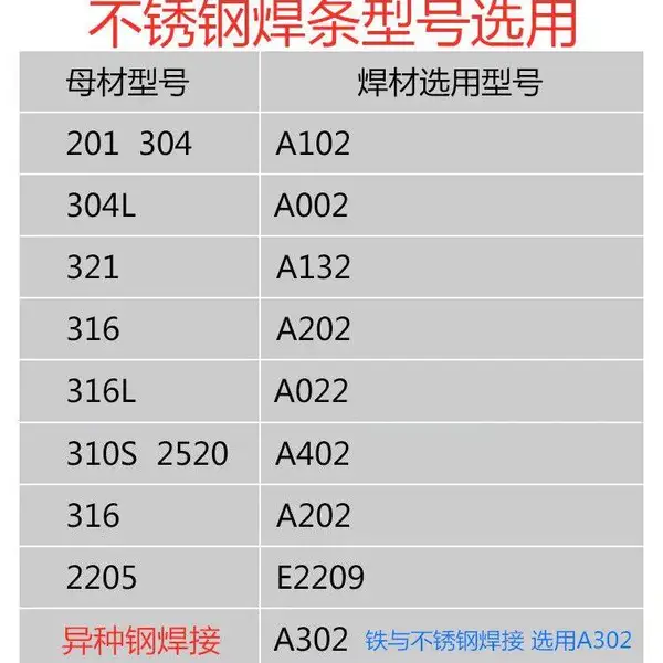 不锈钢焊条 不锈钢焊丝 双相不锈钢焊条焊丝 不锈钢药芯焊丝
