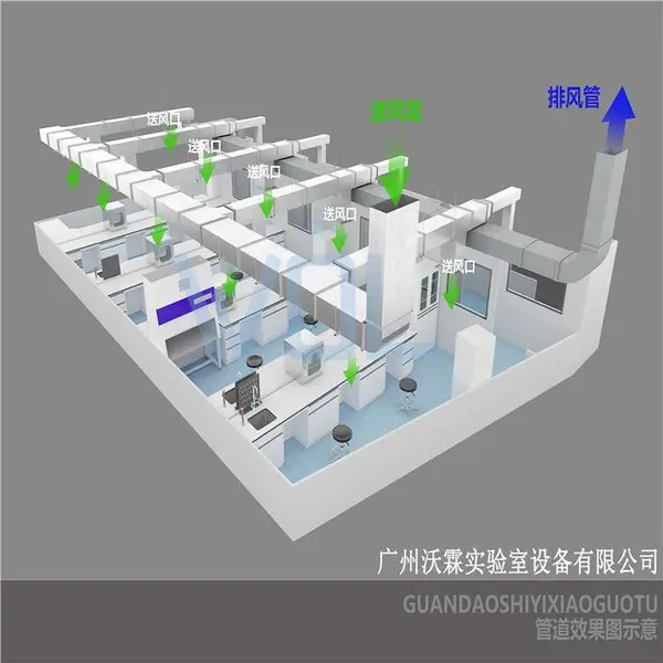 承接实验室环保治理工程 洁净净化装修 WOL