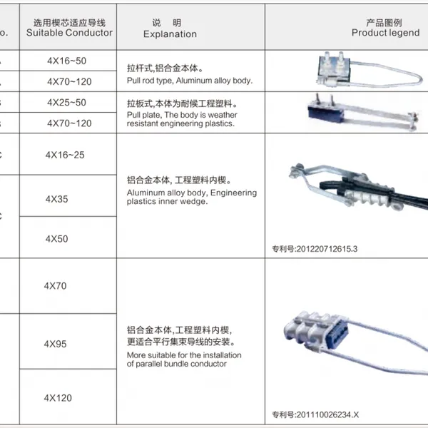 NXJ系列四芯集束型耐张线夹 NXJG-4C