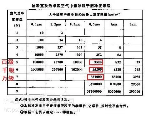 济南万级洁净室标准参考