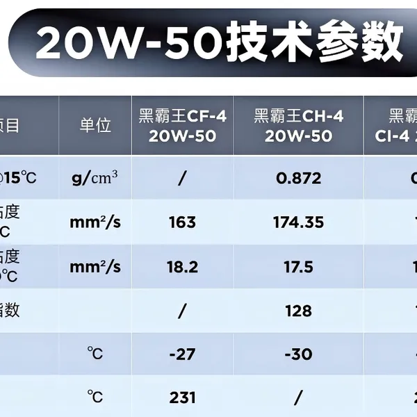 美孚黑霸王15W-40 20W-50 农用车货车发动机保养