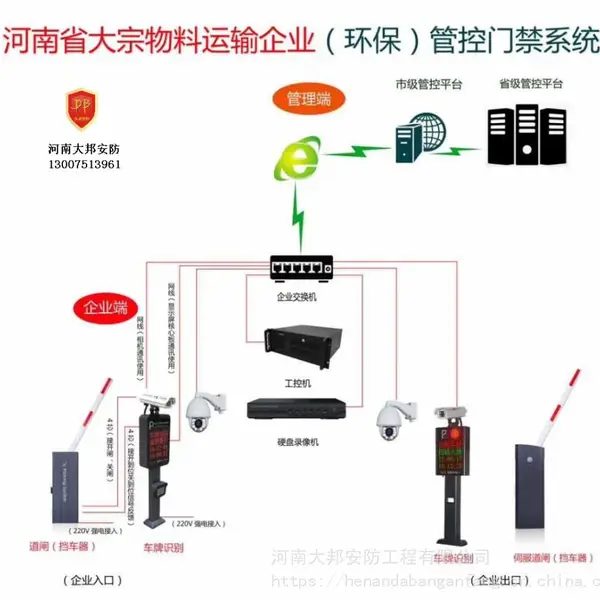 郑州市大宗物料车牌门禁监管系统