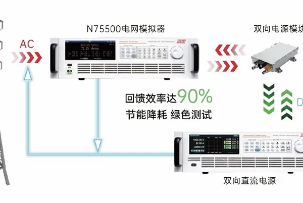 N75500 系列高性能回馈式电网模拟器