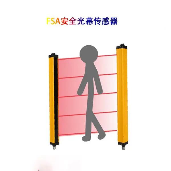����FSA��籣���� ��ȫ��Ļ ��ȫ��դ���� ����ȫդ��Ӧ����