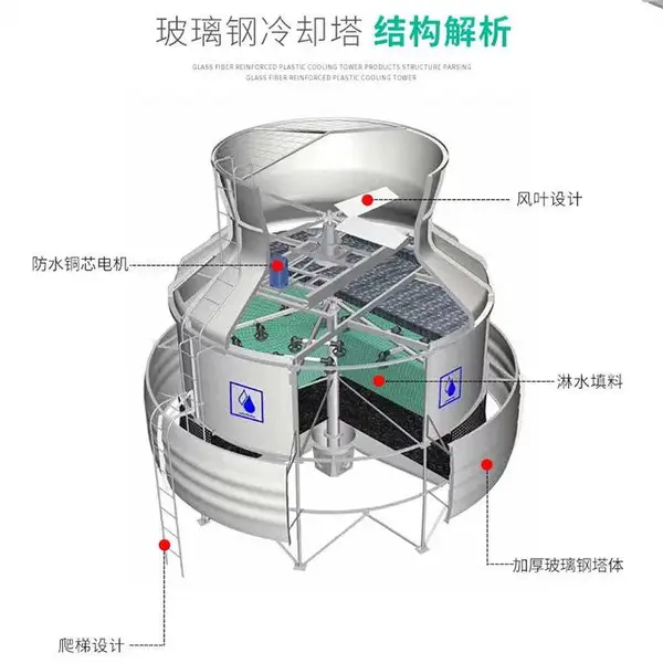 世锦定制玻璃钢冷却塔 低噪音圆形冷却水塔 10吨工业型循环凉水塔
