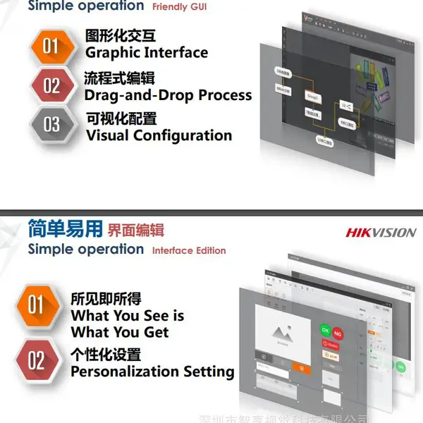 海康加密狗 imvs-vm-6100/1100/2100/4100/7100工业视觉软件