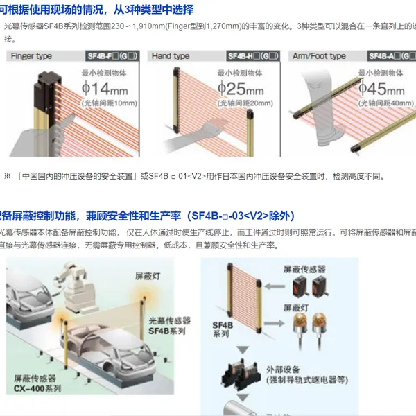 供应松下安全光幕传感器SF4D-H24 SF4D-H28 SF4D-H32 SF4D-H48