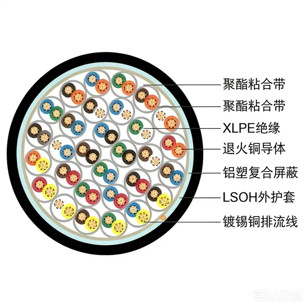 BS5308 低烟无卤仪表电缆