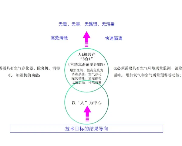 深圳消毒增氧纯氧系空气消毒净化机设备源头厂家排名 价格/报价 深圳全智能机器人科技供应