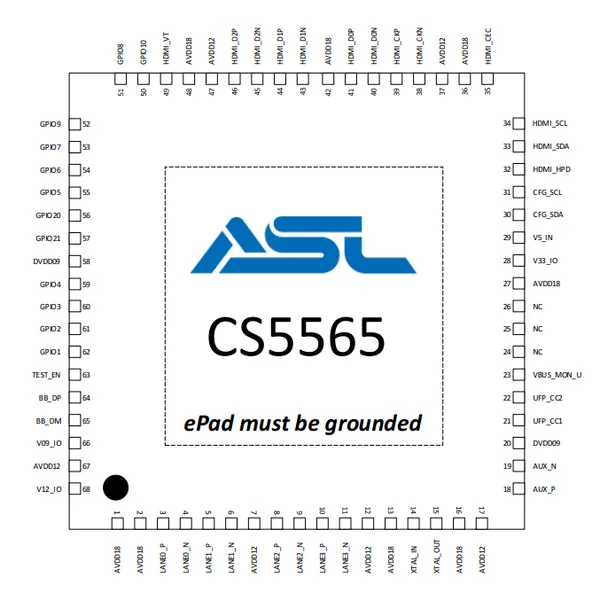 CS5565�ͳɱ����CH7218Ӧ��TypeCתHDMI2.1 8K60HZת��оƬ