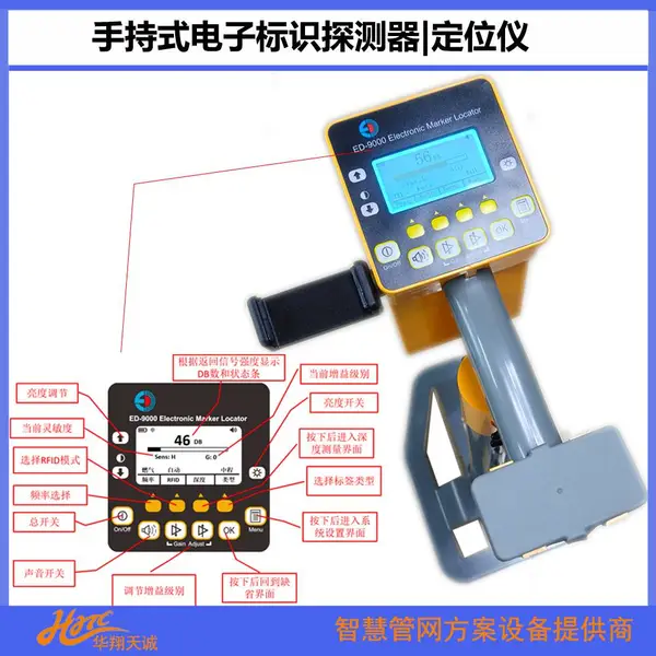 ˮ��|����ˮ�ܵ���λ���ӱ�ʶ��̽���� ��GPS���� ED9000