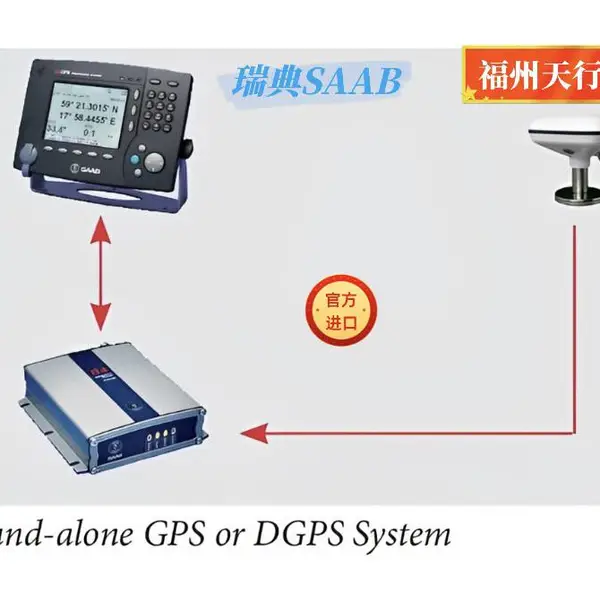 ���ԭװSAABȫ��AIS����ϵͳ7000-109-141R4-GPS-Sensor