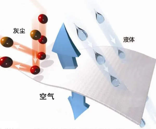 防水透气膜检测机构