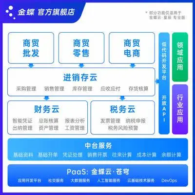 金蝶AI星辰:销售分析识***产品_金蝶财务软件