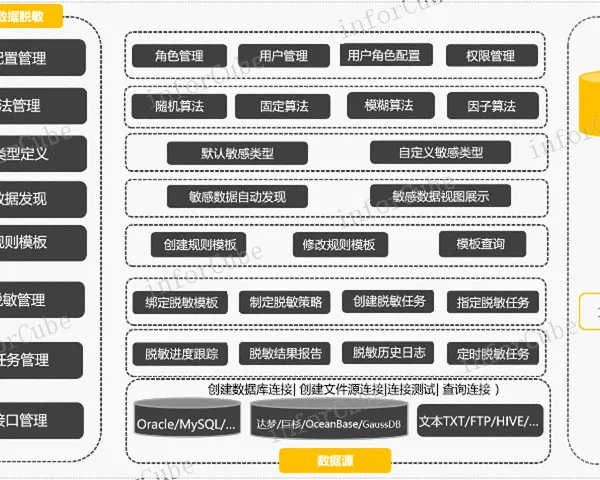 新老版本并行 信息推荐 上海上讯信息技术股份供应