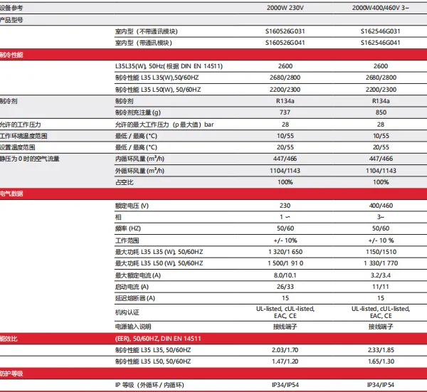 S160526G041���������յ�������2000W ����ѹAC230V��������Hoffman