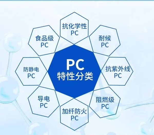 美国沙特基础PC 945 高冲击 高韧性 无溴 阻燃性 通用级