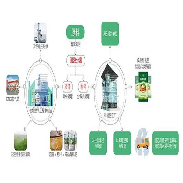 秸秆制有机肥料生产 牛粪有机肥成套设备 都有那些步骤