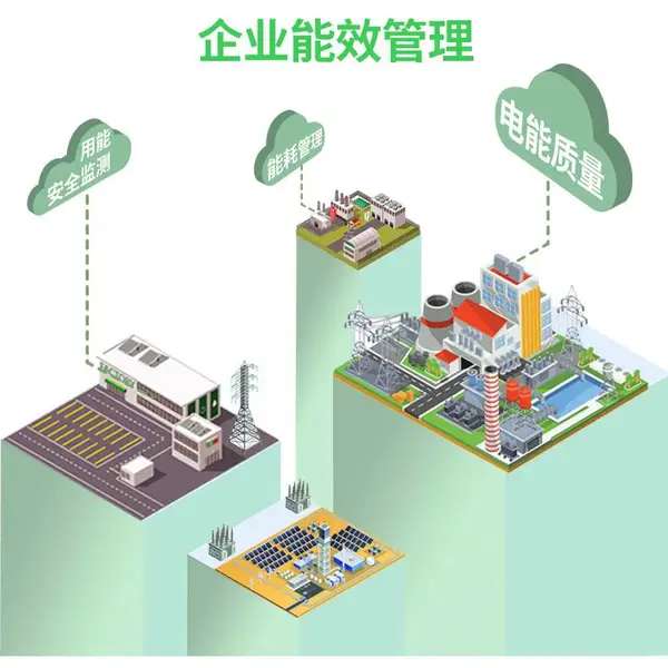 AcrelCloud-5000建筑能耗云平台 能效分析 用能预警 分析 设备管理