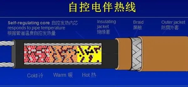 供应艾默生HLT215-J高温自调控电伴热带