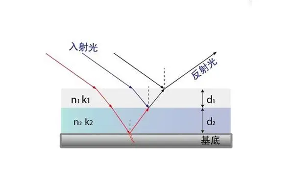 厦门卷对卷柔性涂布膜厚仪销售 苏州千宇光学供应
