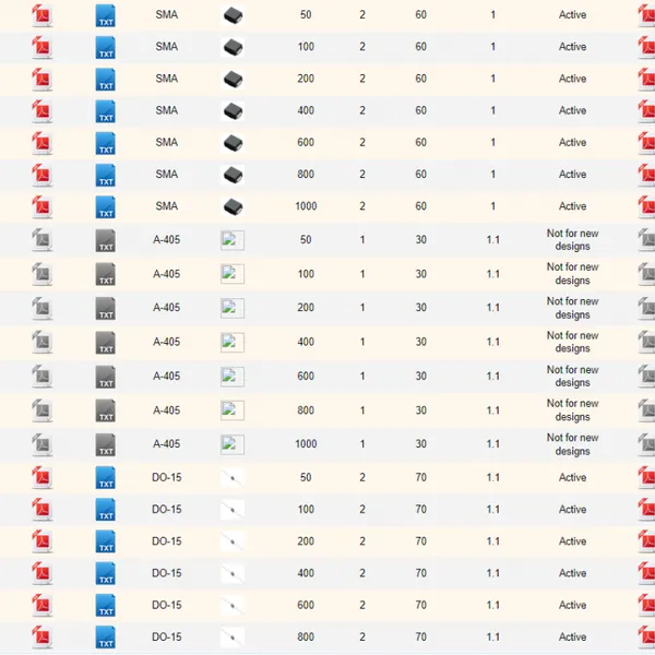 ��������������D2PAK,DO-15,DO-41,DO-201AD,DPAK,SMA,SMAF,SMB,SMC,SOD-123FL