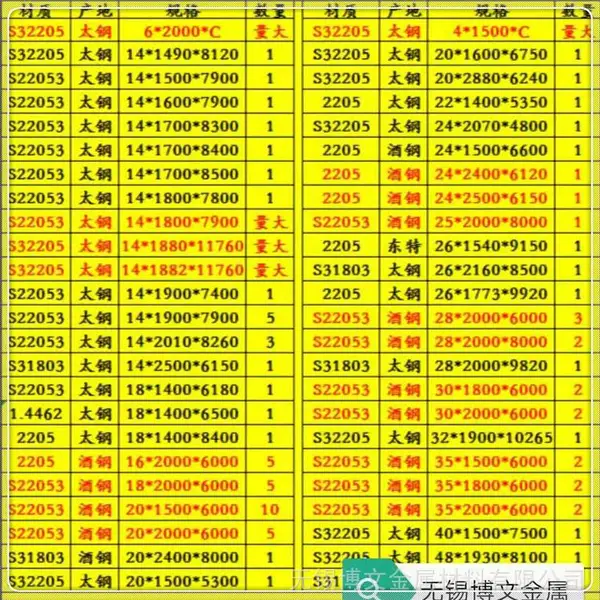 S30408 S30403 S31603 S32168 S22053 S31008��ѹ�豸�ò���ְ�