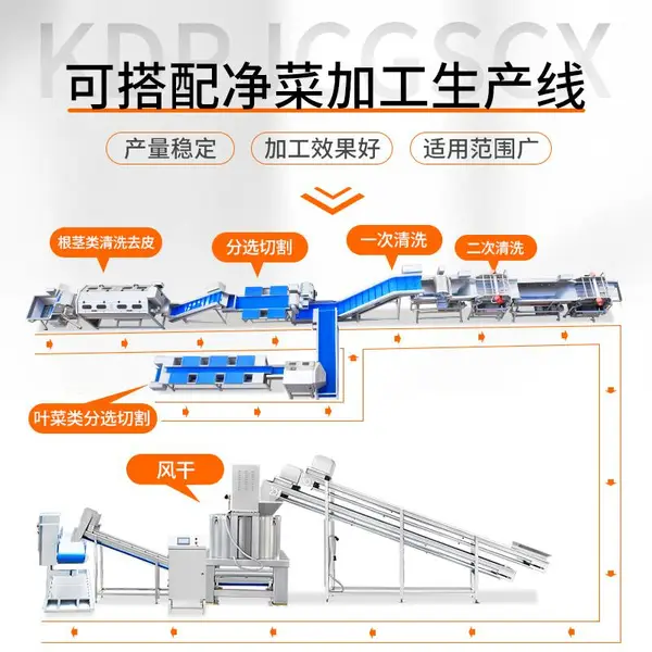 乡村振兴中央厨房全套设备,全智能化净菜加工生产设备
