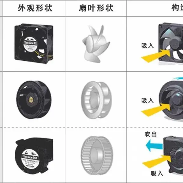 sanyo原装现货 三洋 9GA0824P1S61机柜散热风扇 半导体设备 医疗设备