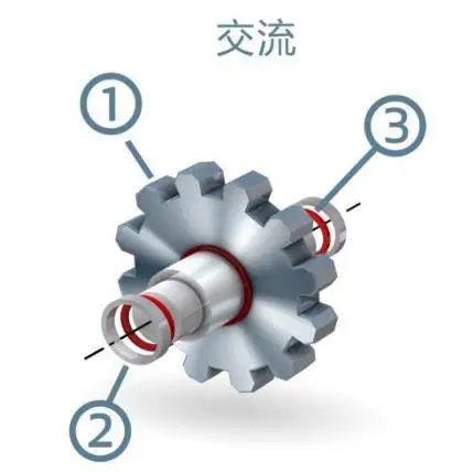 正版SOLIDWORKS 3DCAD 机械设计软件代理商 获取报价