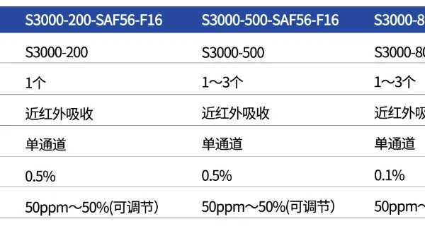 江苏固含量分析仪客服电话 欢迎来电 南京菘大仪表供应