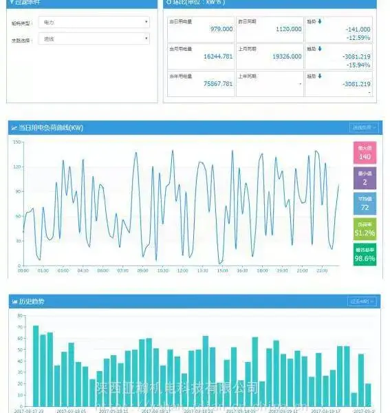 能耗管理系统ACX-3000陕西/电力监控系统西安ACX-2999西北专业系统集成商