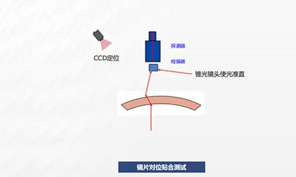 西安手机部件&汽车零部件微区反射率显微分光测试仪研发 苏州千宇光学供应