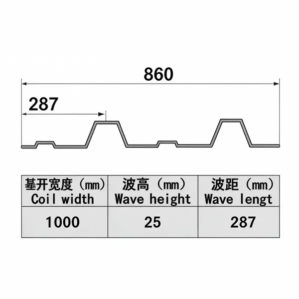 别用错!YX25-287-860 压型钢板,只适合做墙面围护