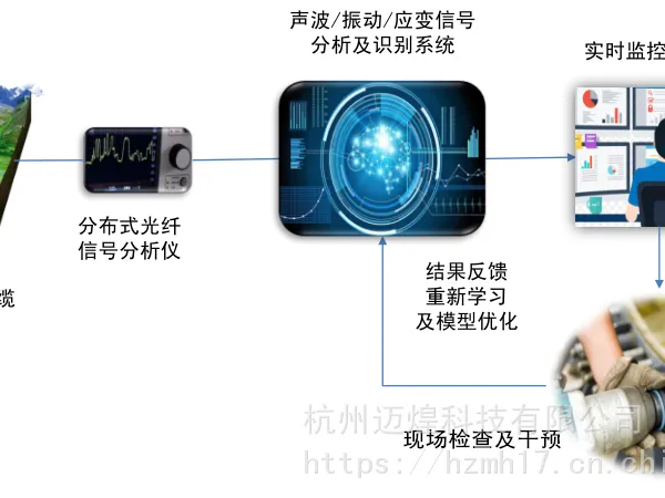 自然水管道防水锤监测用水听器RHSA-30