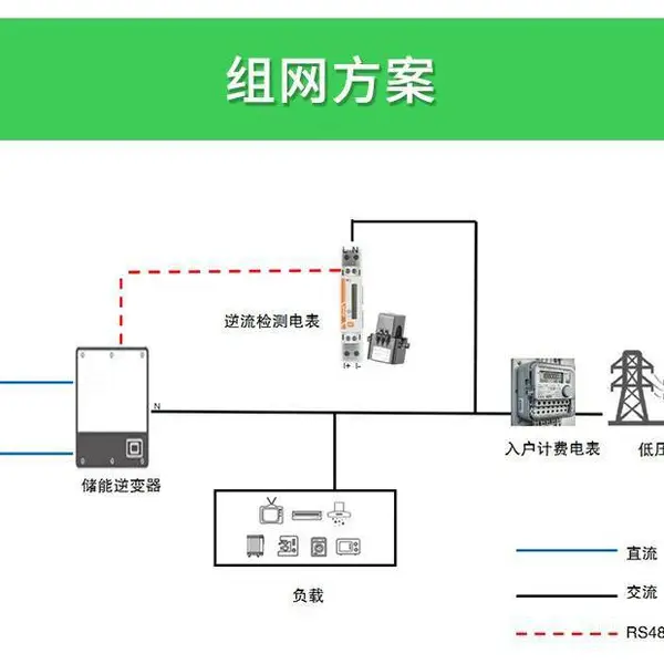 无线光伏电表50ms 快刷电表,WiFi 防逆流电表,ADL200W-CT双向计量电表,微逆系统计量表,EMS 能量管理采集
