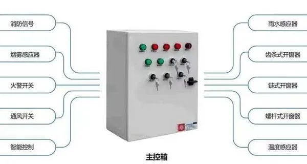�������̿������������� �人��Ʒ�����ܿ����豸��Ӧ