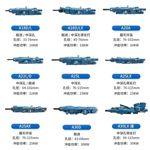 A系列凿岩机沃思德从18kW到30kW覆盖中深孔掘进露天作业