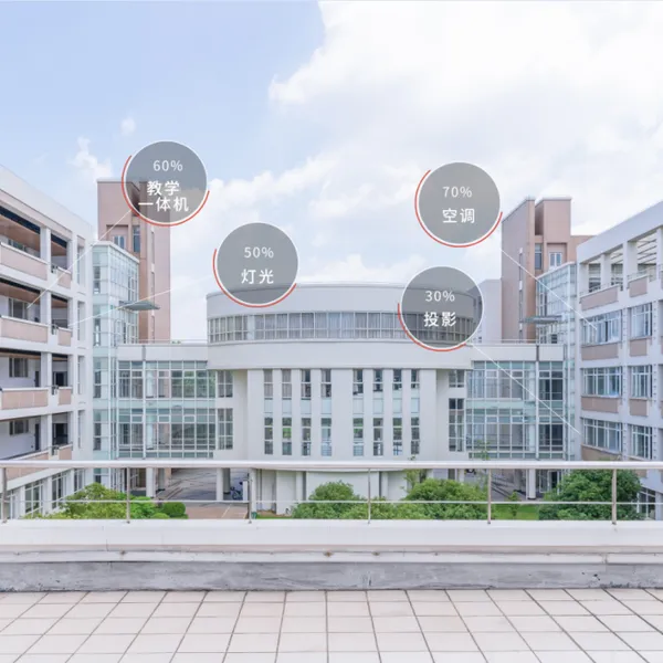 因度物联网教室解决方案 打造“智能、环保、健康、舒适”的学习环境