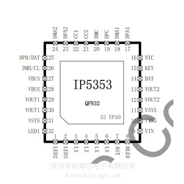 Ӣ��о�๦�ܵĵ�Դ����SOC IP5353-I2C-AABC ԭ����Ȩ����
