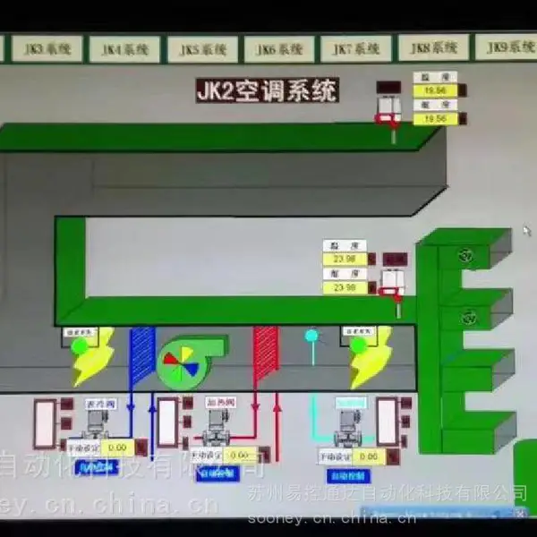 ��Ӧ����������ʽ�յ�����º�ʪ���ƹ����ϵͳ����������ֳ����������Կ�