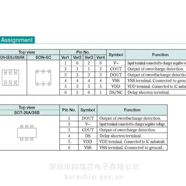 美上美 MM3280J05NRH 单节锂离子锂聚合物可充电电池用保护IC