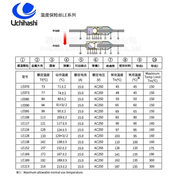 ���ɻָ��ͳ��±�������UMI�ձ��������۶���LE124