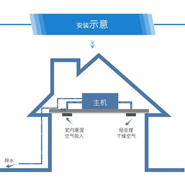 杭州霍尼韦尔新风EcoGreen系列