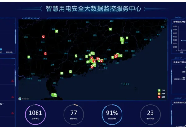 智能用电监控系统 三相四线电子式多功能电能表 智慧工地评分加分
