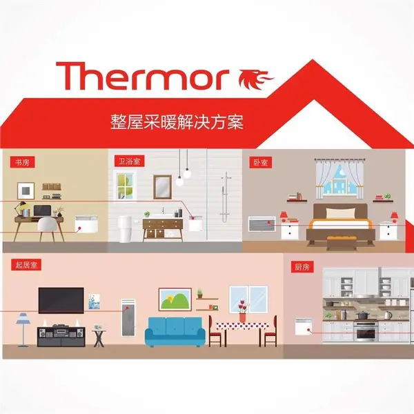 杭州电地暖批发丹弗斯温斐赛蒙艾默生大宇ptc宥拓